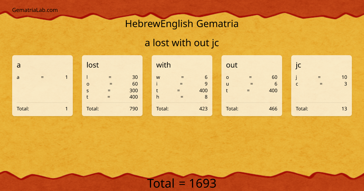 a lost with out jc in hebrewEnglish Gematria